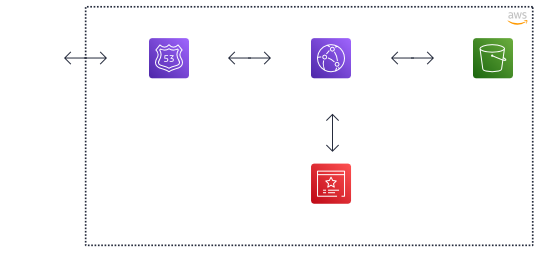 Single Page Applications